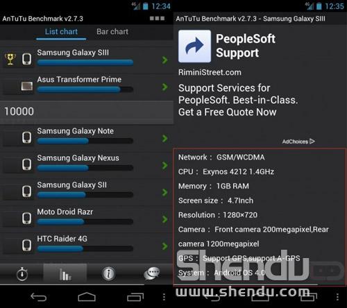 Galaxy S III跑分首度曝光 秒殺所有其他Android設備