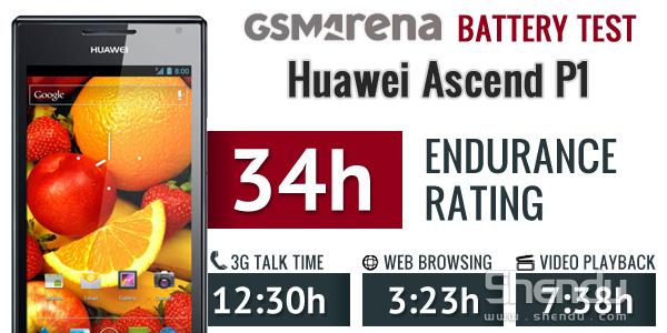 華為Ascend P1續(xù)航測試 一天半前充電一次